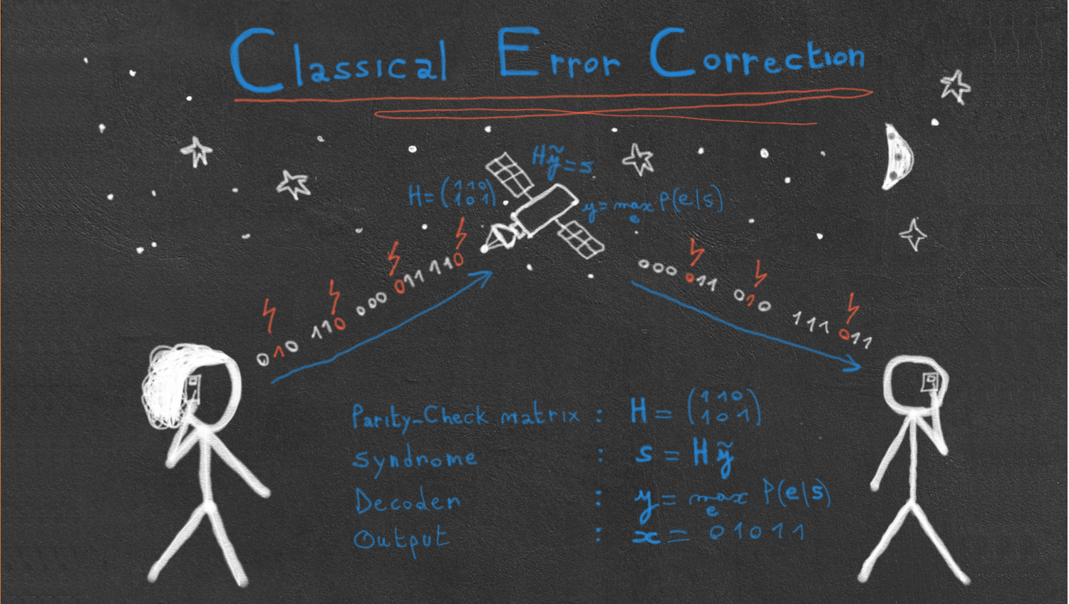 All you need to know about classical error correction