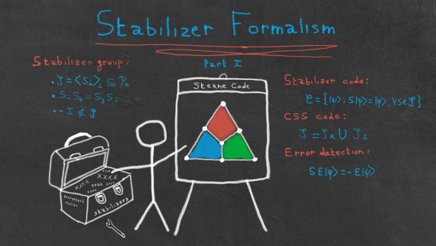 The stabilizer trilogy I — Stabilizer codes