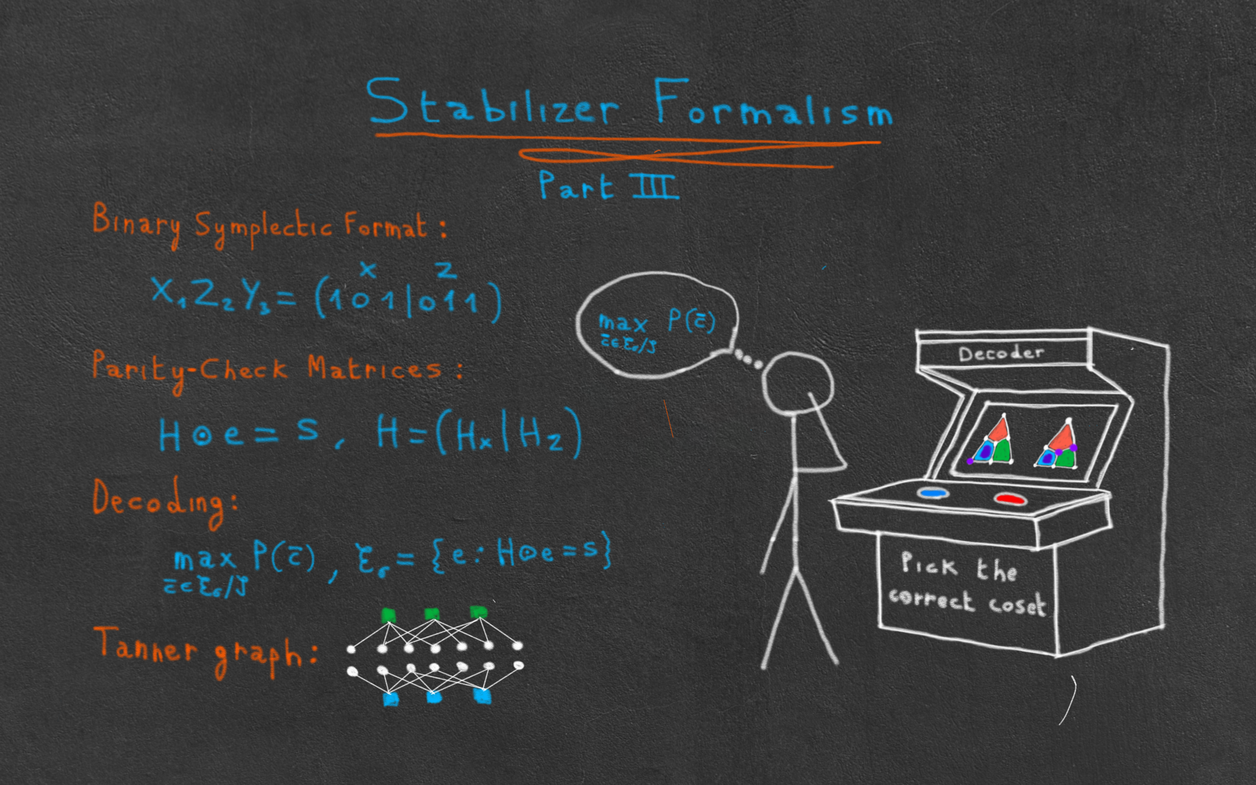 The stabilizer trilogy III — Parity-check matrices and decoding