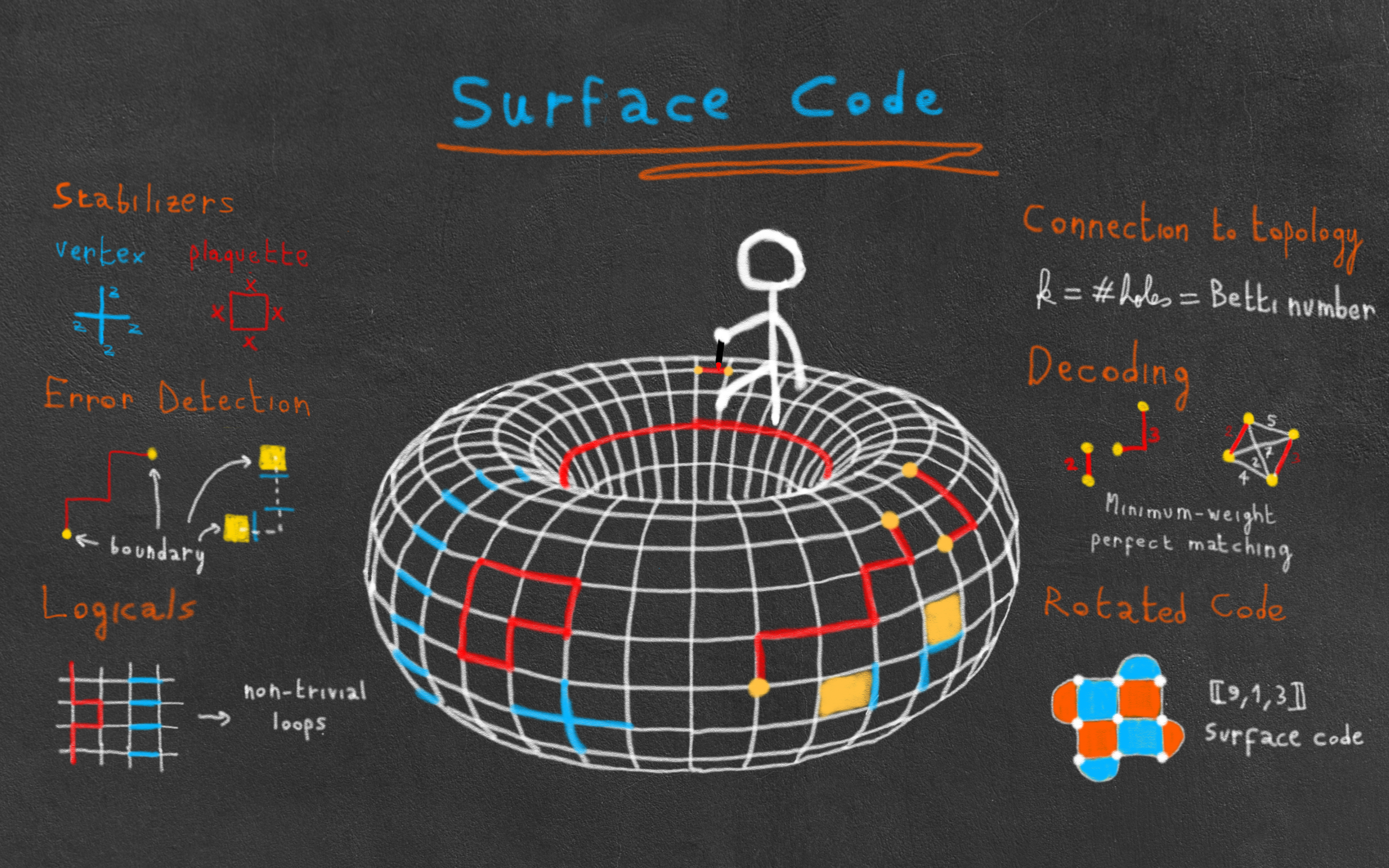 An interactive introduction to the surface code