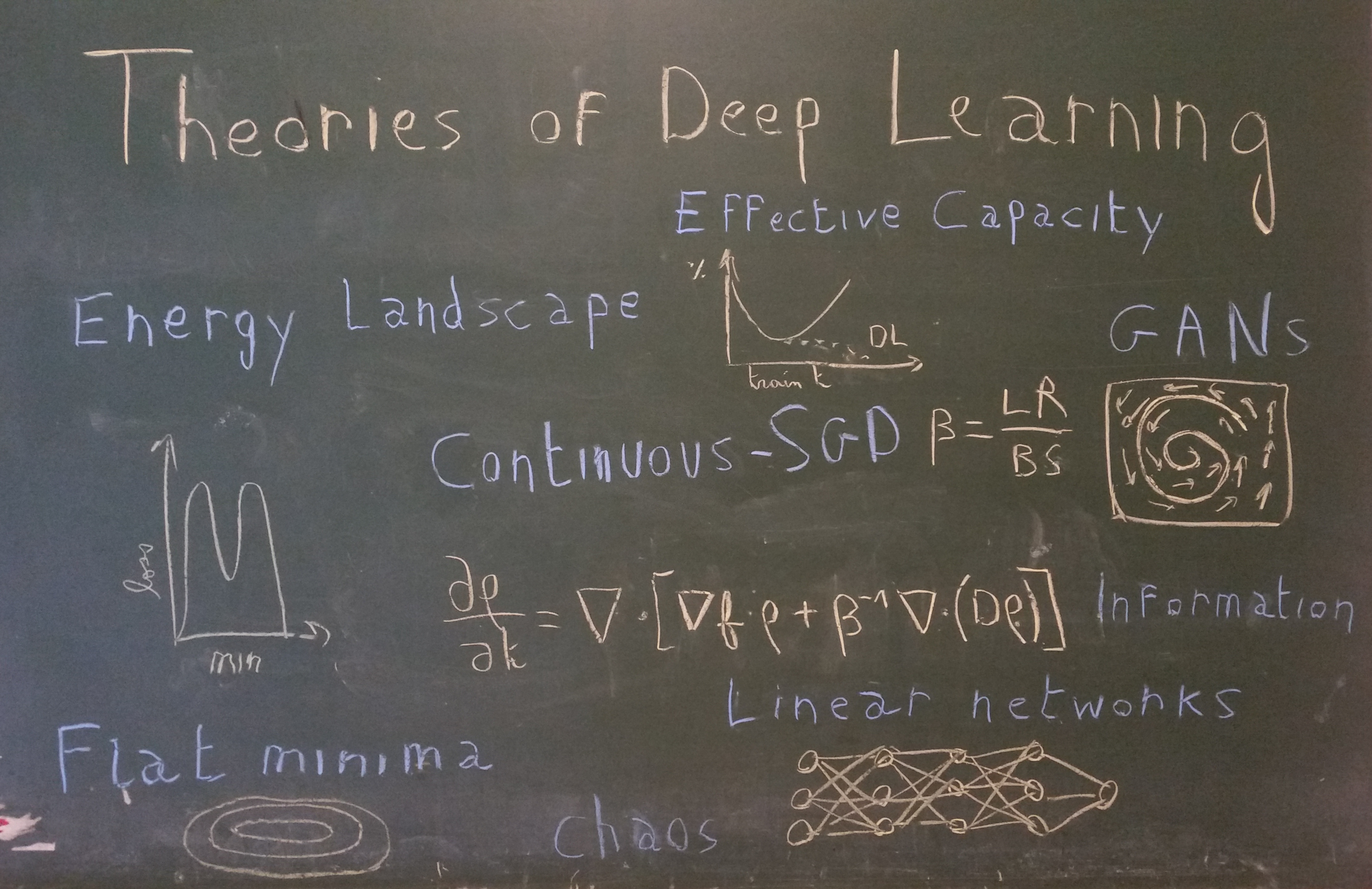 Recent Advances for a Better Understanding of Deep Learning