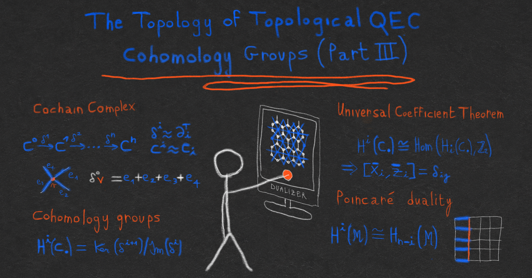 The topology of topological QEC III — Cohomology groups