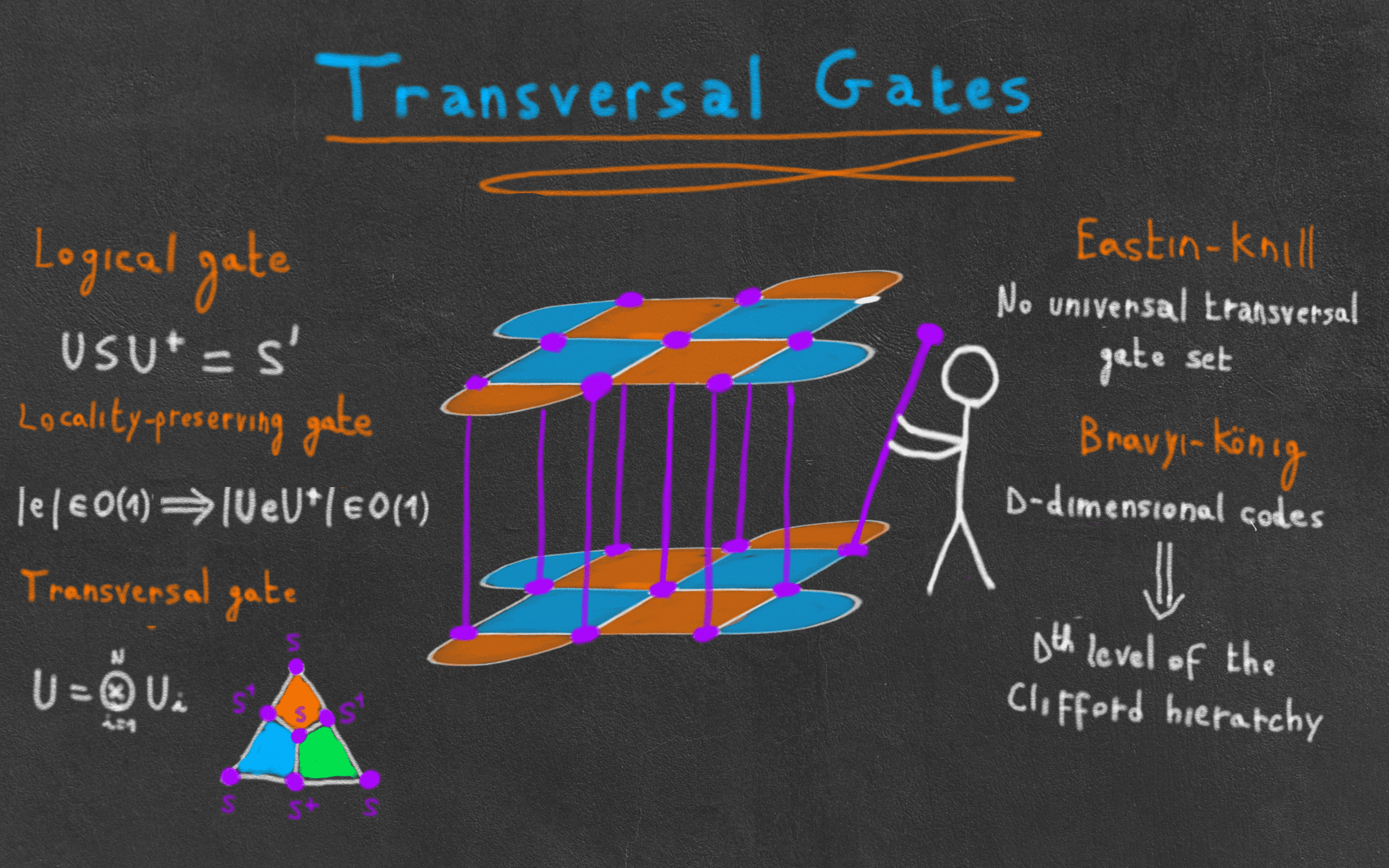 Computing with quantum codes using transversal gates